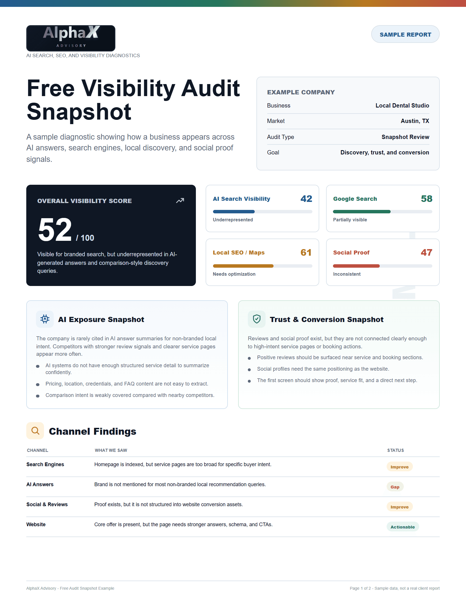 Sample visibility audit, page 1; fictional example data